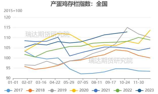 数据来源：畜牧业监测预警信息网