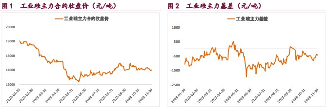 关联品种工业硅所属公司：宝城期货