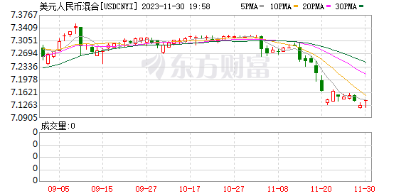K图 USDCNH_0