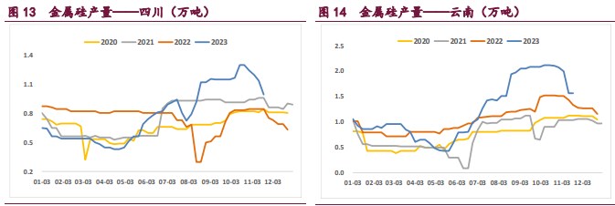 关联品种工业硅所属公司：宝城期货