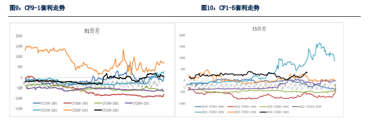 关联品种棉花棉纱所属公司：银河期货