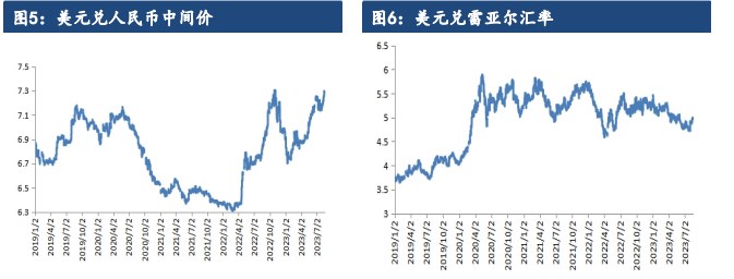 关联品种豆粕所属公司：建信期货