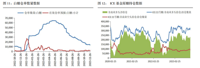 关联品种白糖所属公司：长江期货