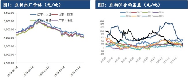 关联品种豆粕所属公司：建信期货