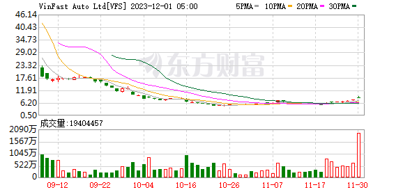 K图 VFS_0