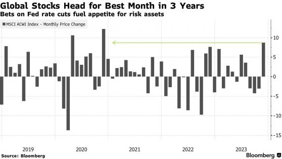 欧洲通胀超预期降温，欧元扩大跌势并触及日内低点