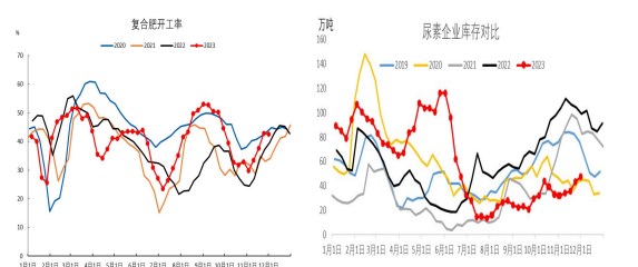 关联品种尿素所属公司：冠通期货