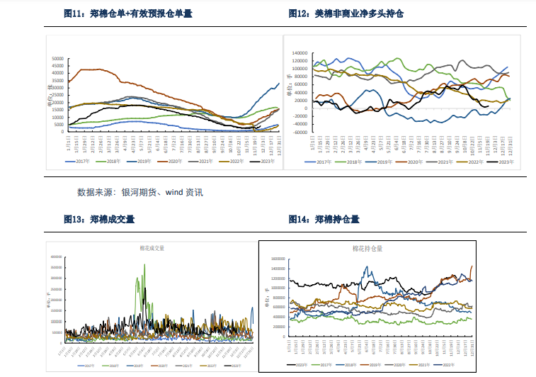 关联品种棉花棉纱所属公司：银河期货