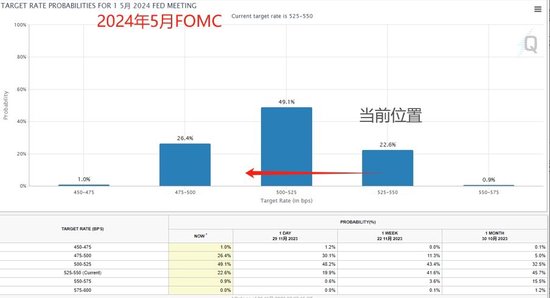 （来源：CME）