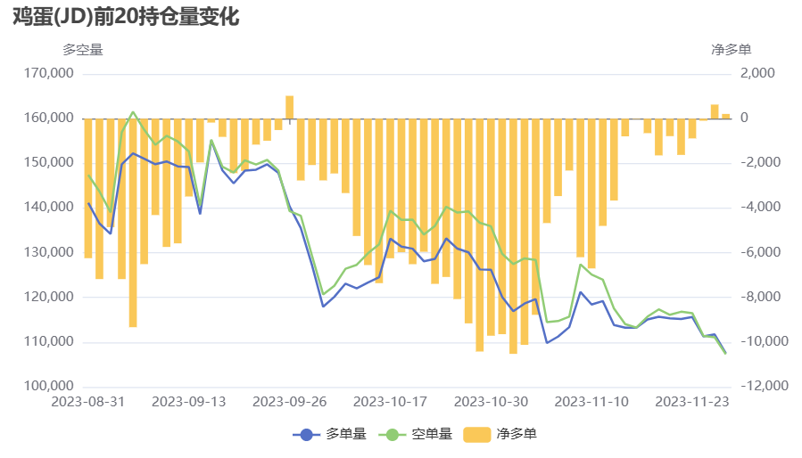 数据来源：瑞达期货研究院  郑商所