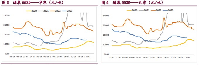 关联品种工业硅所属公司：宝城期货