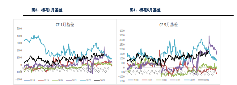 关联品种棉花棉纱所属公司：银河期货