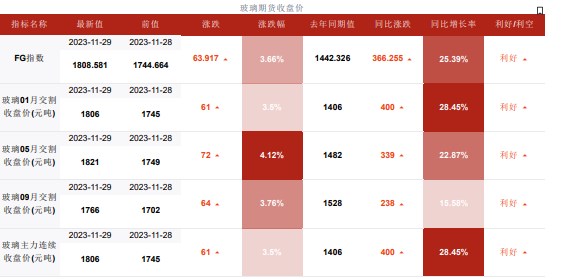 关联品种玻璃所属公司：华融融达期货