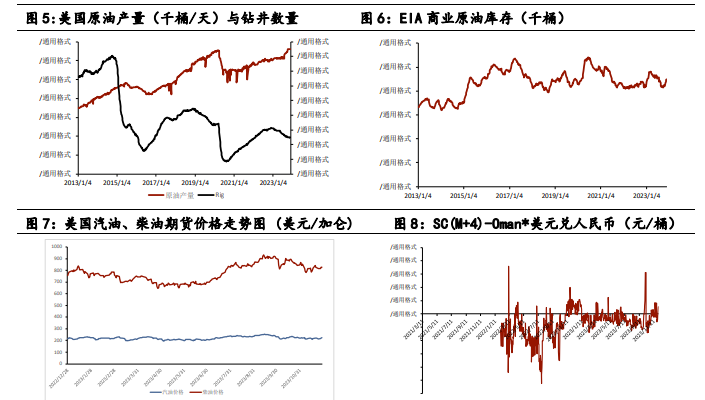 关联品种原油所属公司：中财期货