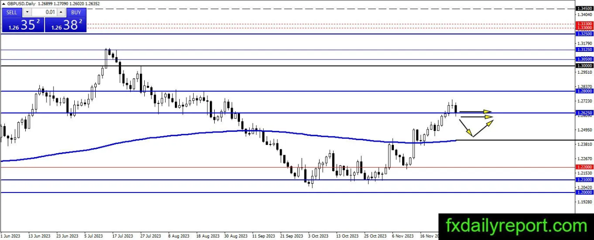 （来源：fxdailyreport.com）