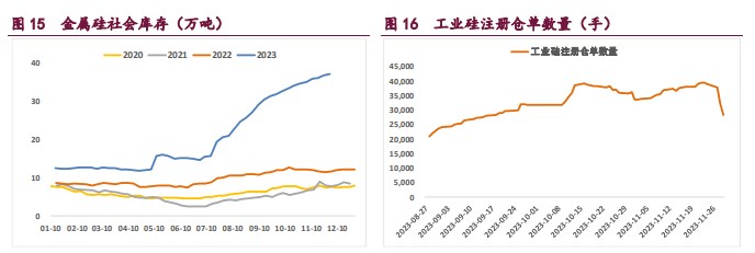 关联品种工业硅所属公司：宝城期货