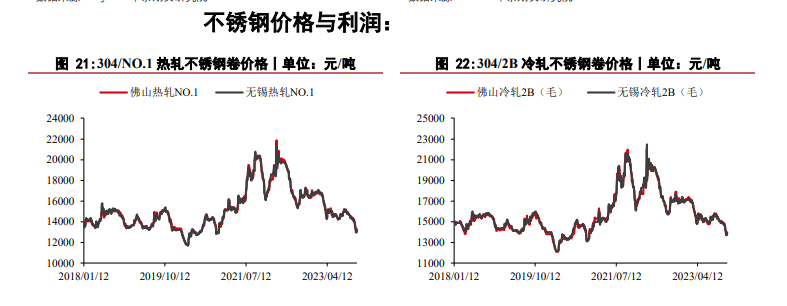 关联品种沪镍不锈钢所属公司：华泰期货