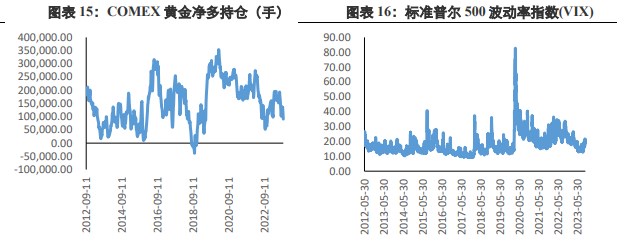 关联品种沪金沪银所属公司：兴证期货