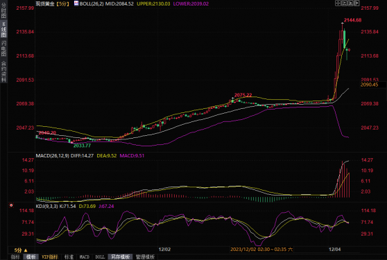 暴涨近70美元！中东战火重燃！叠加鲍威尔鸽派讲话和数据影响，金价刷新历史高点