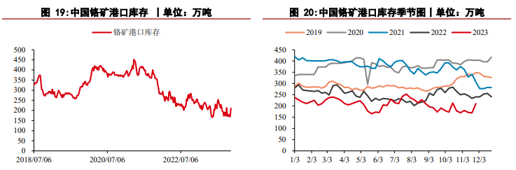 关联品种沪镍不锈钢所属公司：华泰期货