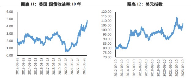 关联品种沪金沪银所属公司：兴证期货