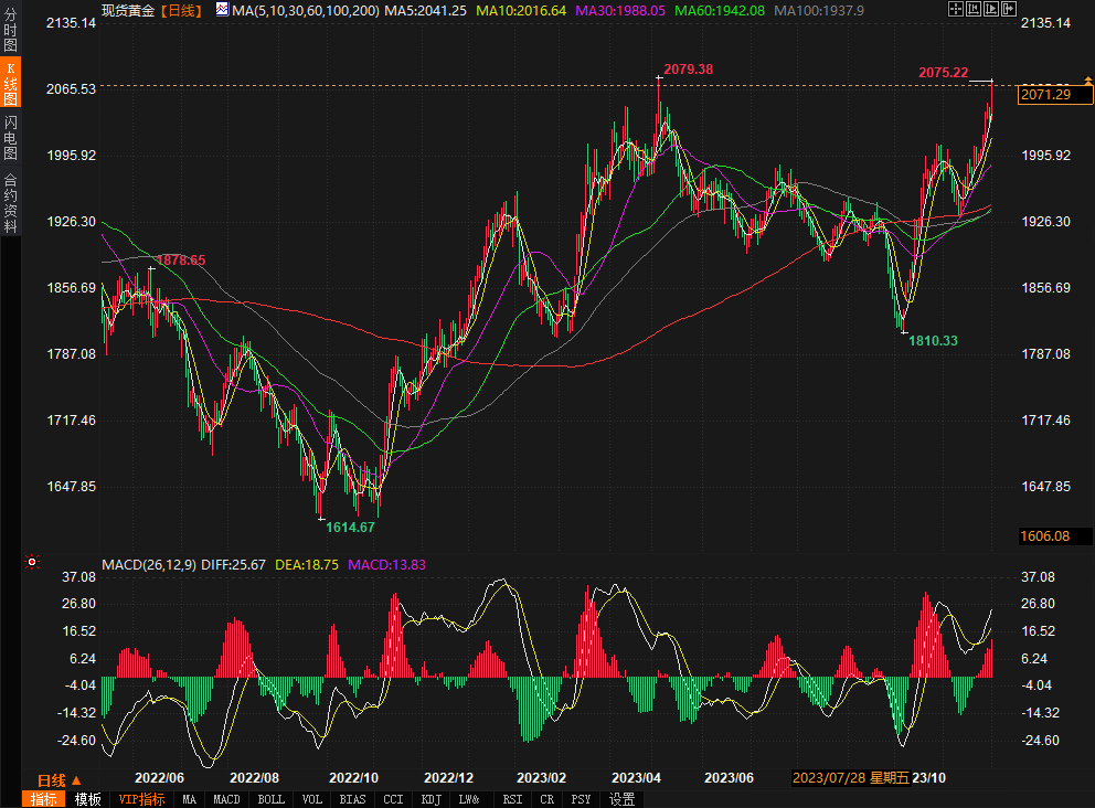 图片点击可在新窗口打开查看