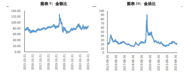 关联品种沪金沪银所属公司：兴证期货