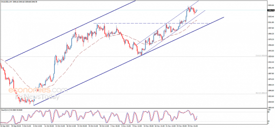 黄金分析：技术面出现看涨信号，金价还有逾30美元大涨空间