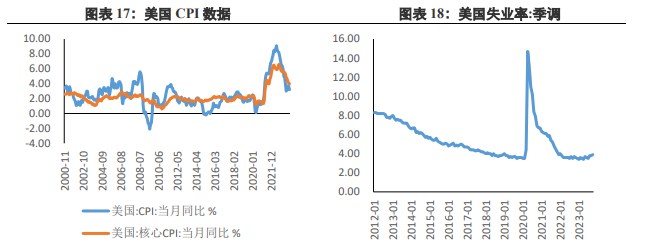 关联品种沪金沪银所属公司：兴证期货