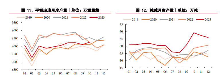 关联品种玻璃纯碱所属公司：华泰期货