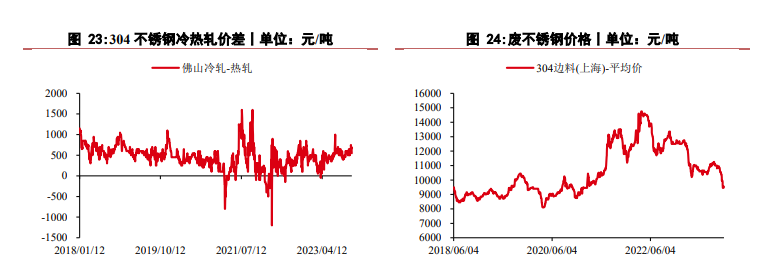 关联品种沪镍不锈钢所属公司：华泰期货