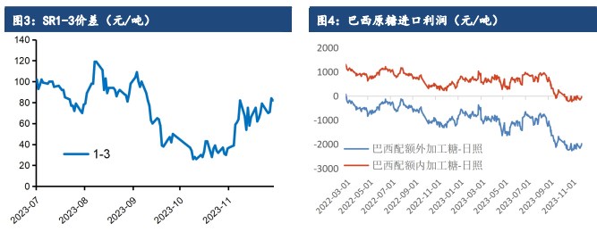 关联品种白糖所属公司：建信期货