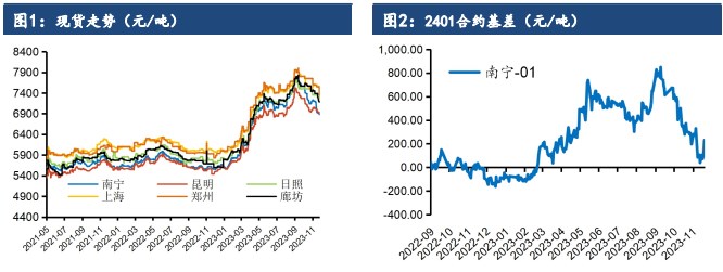 关联品种白糖所属公司：建信期货