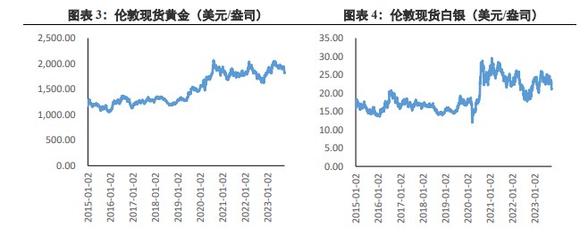 关联品种沪金沪银所属公司：兴证期货