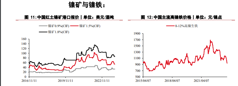 关联品种沪镍不锈钢所属公司：华泰期货