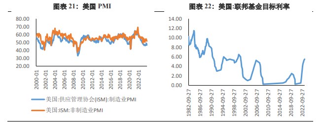 关联品种沪金沪银所属公司：兴证期货