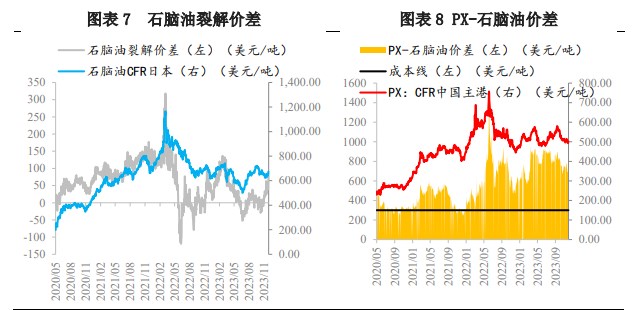 关联品种对二甲苯所属公司：兴证期货