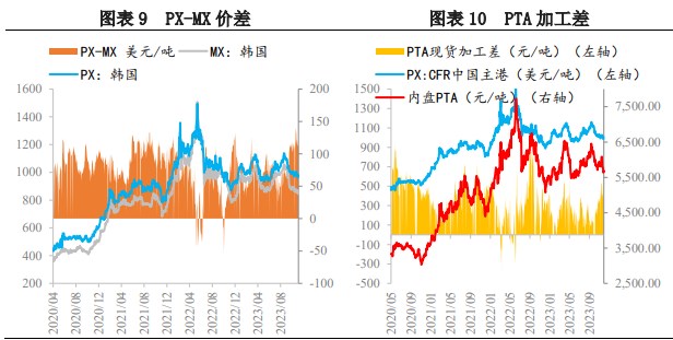 关联品种对二甲苯所属公司：兴证期货