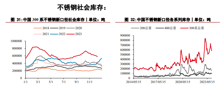 关联品种沪镍不锈钢所属公司：华泰期货