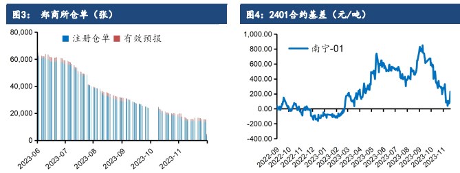 关联品种白糖所属公司：建信期货