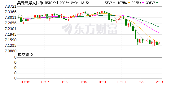 K图 USDCNH_0