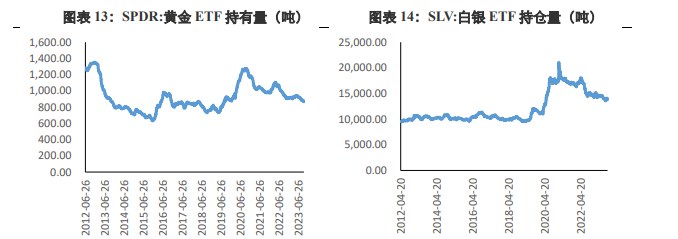 关联品种沪金沪银所属公司：兴证期货