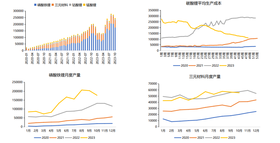 关联品种碳酸锂所属公司：长江期货