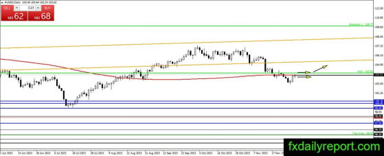 美元、欧元、英镑、日元、澳元技术前景走势分析