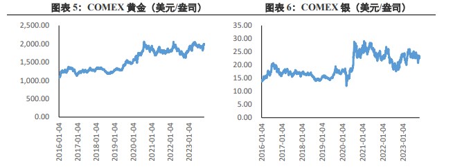 关联品种沪金沪银所属公司：兴证期货