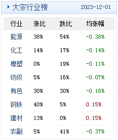 　　(文章来源：生意社)