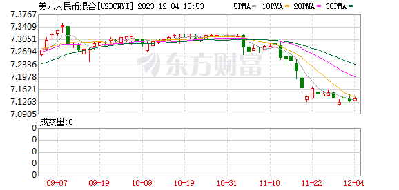 K图 USDCNYI_0