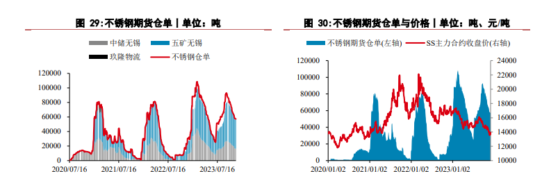 关联品种沪镍不锈钢所属公司：华泰期货