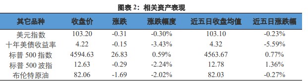 关联品种沪金沪银所属公司：兴证期货