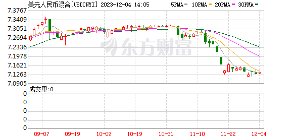 K图 USDCNYI_0